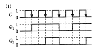 2009年度 機械 問18(b) 選択肢1