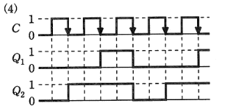 2009年度 機械 問18(b) 選択肢4