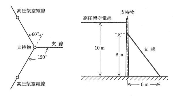 2009年度 法規 問12(b)の問題図1