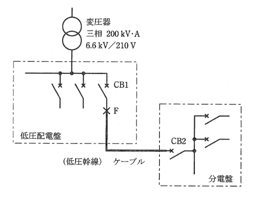 2009年度 法規 問13(b)の問題図1