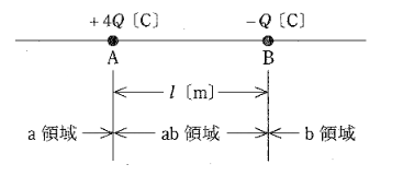 2010年度 理論 問1の問題図1