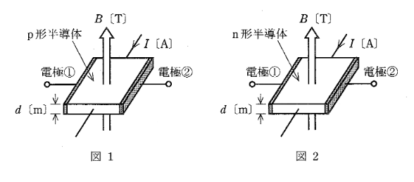 2010年度 理論 問11の問題図1