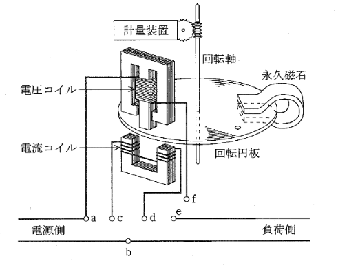 2010年度 理論 問16(a)の問題図1