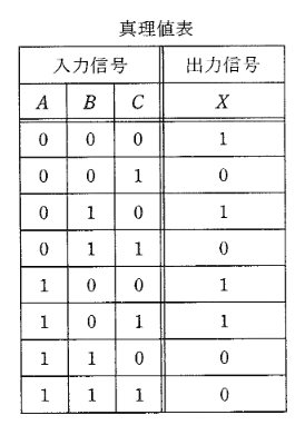 2010年度 機械 問14の問題図1