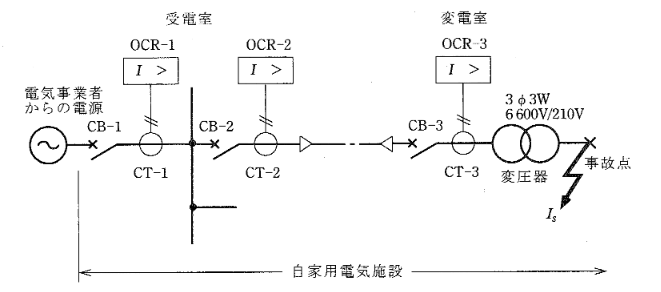 2010年度 法規 問11(a)の問題図1