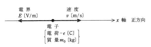 2011年度 理論 問12の問題図1