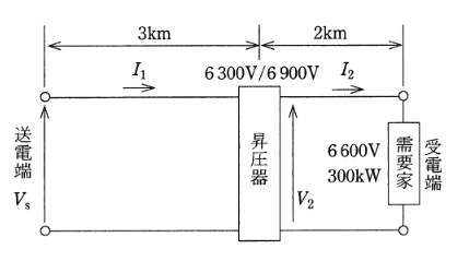 2011年度 電力 問17(a)の問題図1