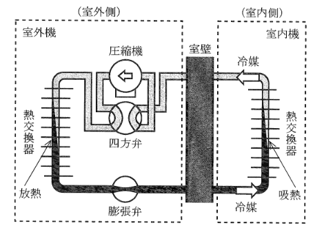 2011年度 機械 問12の問題図1