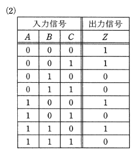 2011年度 機械 問14 選択肢2