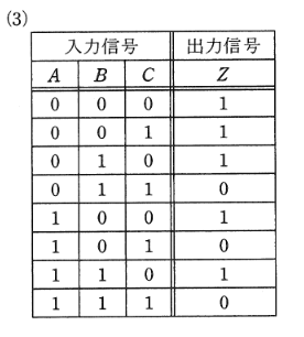 2011年度 機械 問14 選択肢3