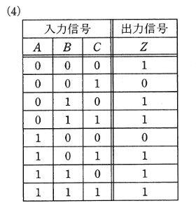 2011年度 機械 問14 選択肢4