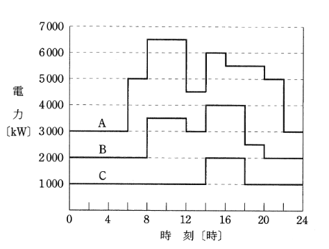 2011年度 法規 問12(a)の問題図1