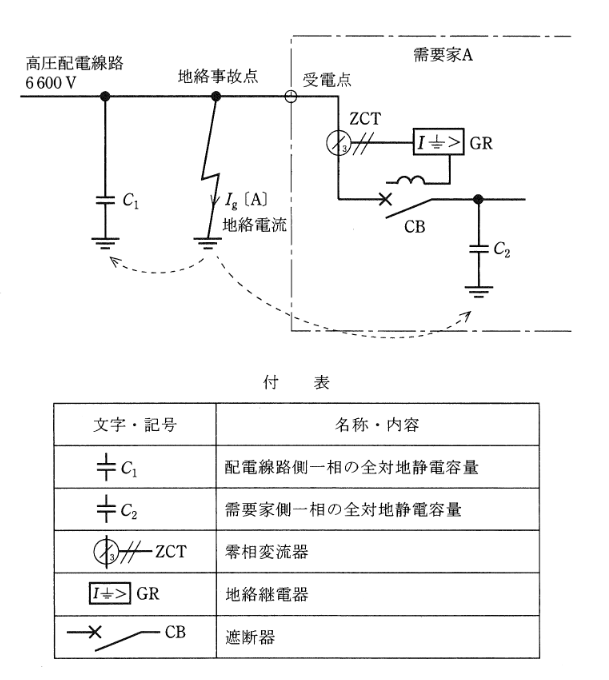 2011年度 法規 問13(b)の問題図1