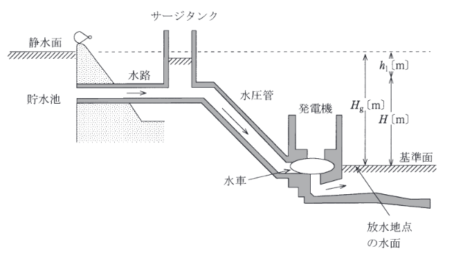 2012年度 電力 問1の問題図1