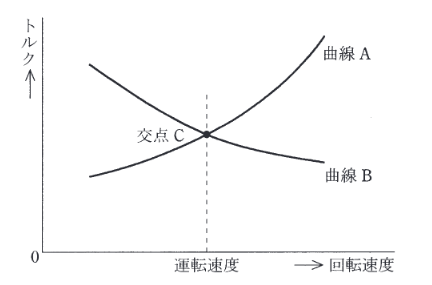2012年度 機械 問5の問題図1