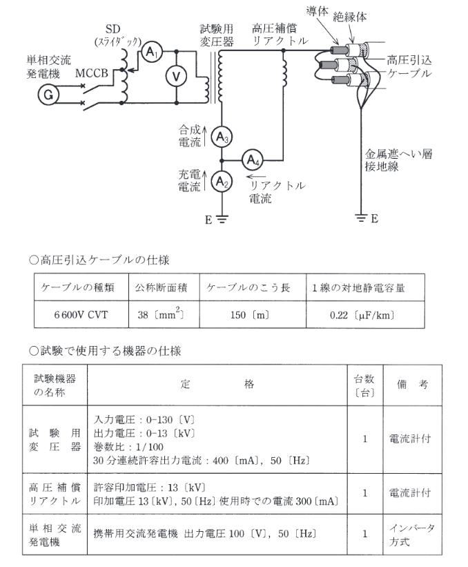 2012年度 法規 問11(a)の問題図1