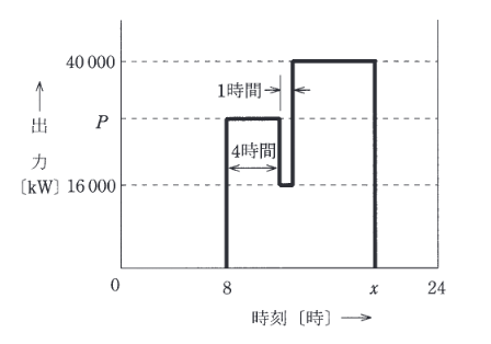 2012年度 法規 問13(b)の問題図1