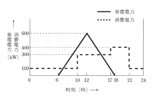 2013年度 法規 問12(a)の問題図1