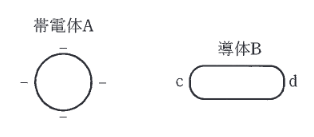 2014年度 理論 問2の問題図1