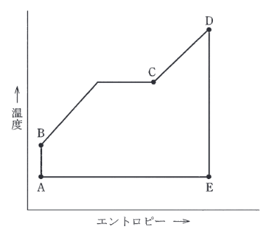 2014年度 電力 問2の問題図1