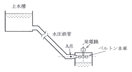 2014年度 電力 問15(b)の問題図1