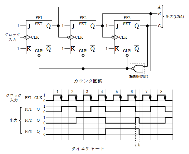 2014年度 機械 問18(b)の問題図1