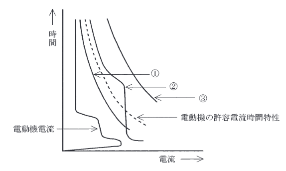 2014年度 法規 問10の問題図1