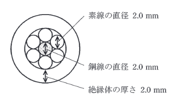 2014年度 法規 問11(a)の問題図1