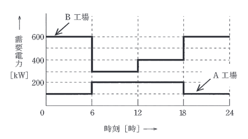 2014年度 法規 問12(a)の問題図1