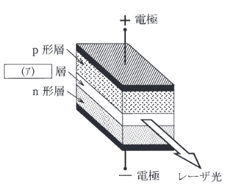2015年度 理論 問11の問題図1