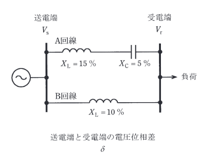 2015年度 電力 問17(a)の問題図1