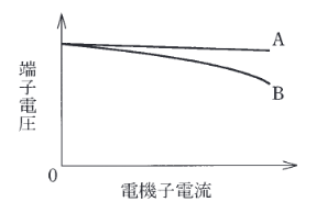 2015年度 機械 問2の問題図1