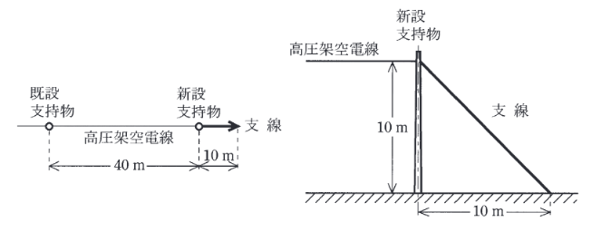 2015年度 法規 問11(b)の問題図1