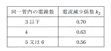 2015年度 法規 問12(b)の問題図1