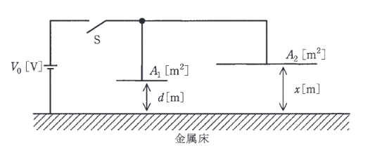 2016年度 理論 問17(a)の問題図1