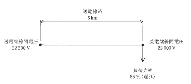 2016年度 電力 問9の問題図1