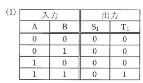 2016年度 機械 問18(a) 選択肢1