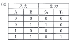 2016年度 機械 問18(a) 選択肢3