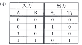 2016年度 機械 問18(a) 選択肢4