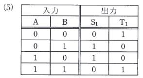 2016年度 機械 問18(a) 選択肢5