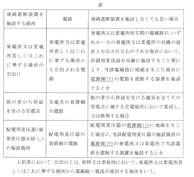 2016年度 法規 問11(b)の問題図1