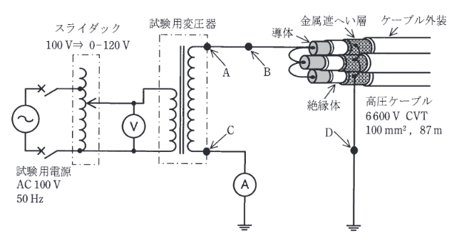 2016年度 法規 問12(a)の問題図1