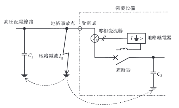 2016年度 法規 問13(a)の問題図1