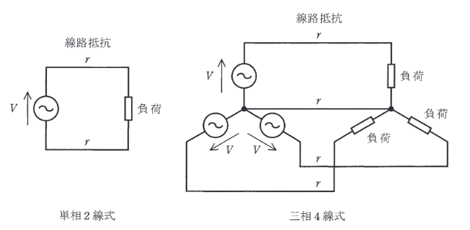 2017年度 電力 問11の問題図1