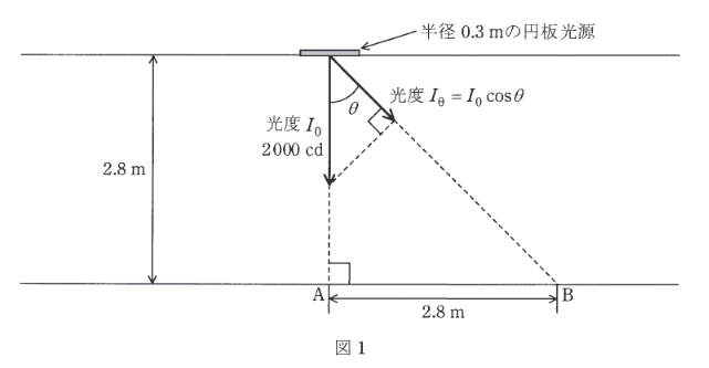 2017年度 機械 問17(a)の問題図1