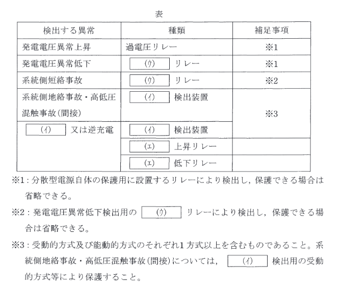 2017年度 法規 問9の問題図1