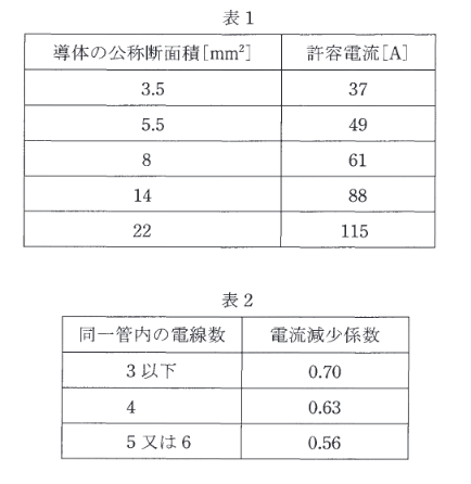 2017年度 法規 問11(b)の問題図1