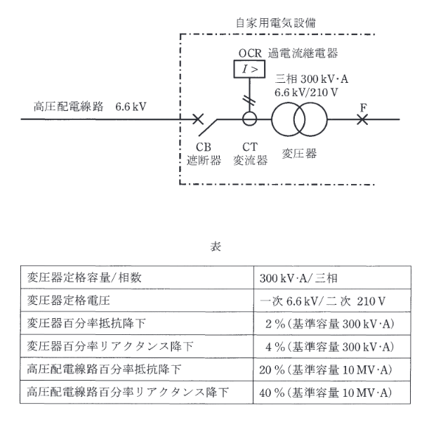 2017年度 法規 問12(b)の問題図1