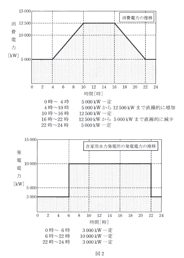2017年度 法規 問13(a)の問題図1