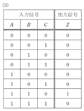 2018年度 機械 問14 選択肢3